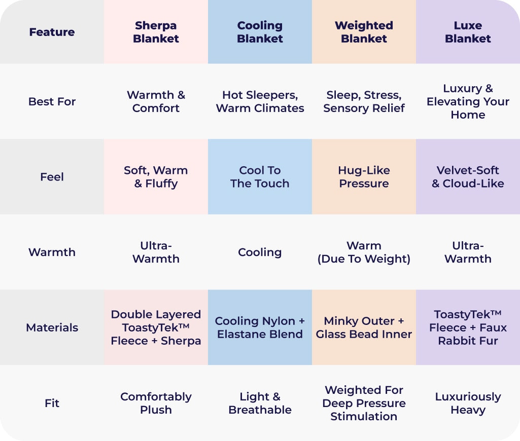 oodie features table