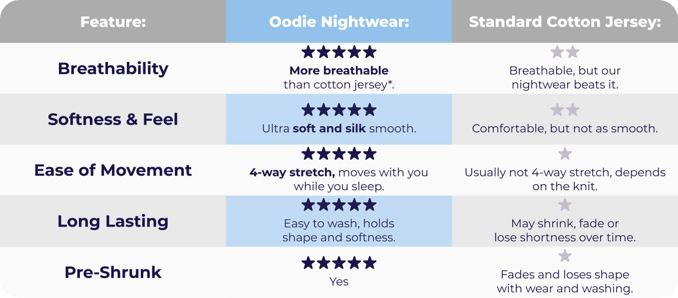 oodie features table